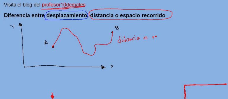 Diferencia Entre Desplazamiento Y Espacio Recorrido | Actualizado ...