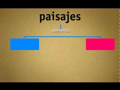 Descubre la Distinción Clave: Paisaje Natural vs Artificial en 70 Caracteres